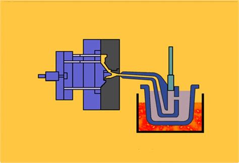 Литье металлов под давлением: основные принципы