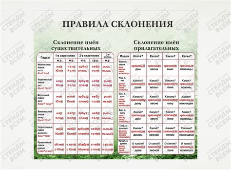 Личные имена, являющиеся фамилиями металлов: правила склонения