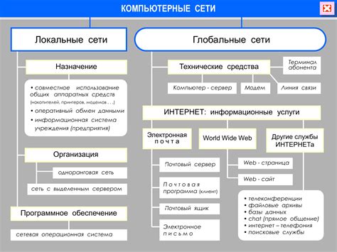 Локальные справочники и интернет-порталы