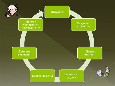 Локация и способы поиска