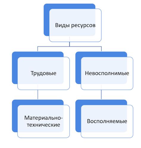 Лучшие способы организации хранения ресурсов