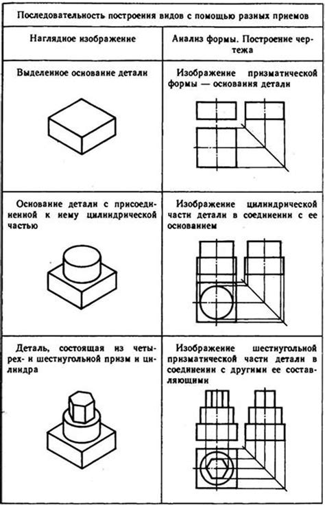 Лучшие способы построения