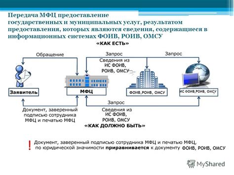 МФЦ: роль и функции