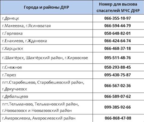 МЧС Алтайского края: номера телефонов для вызова помощи в чрезвычайных ситуациях