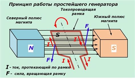 Магнетометр и его принцип работы