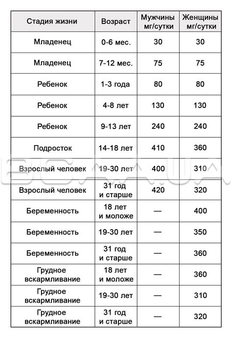 Магний: применение в промышленности