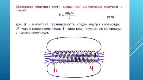 Магнитная анисотропия и магнитоупругость