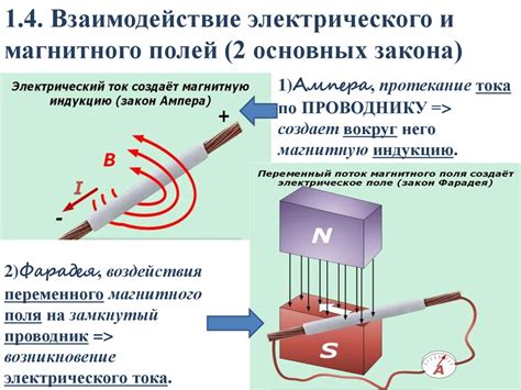 Магнитное и эддиовское зондирование