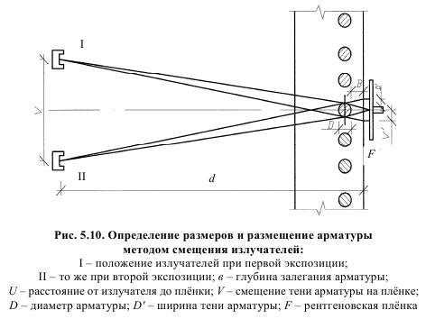 Магнитные испытания