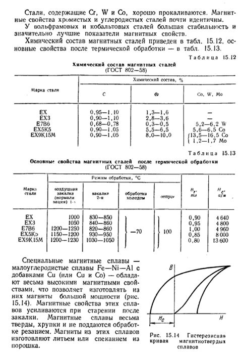 Магнитные и немагнитные металлы