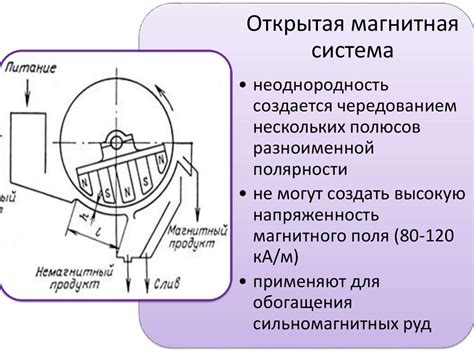 Магнитные методы распознавания