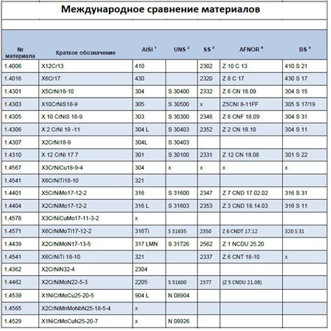 Магнитные свойства аустенитной нержавеющей стали