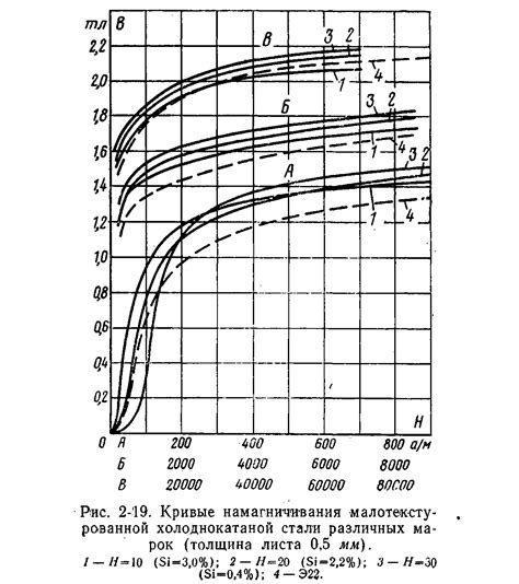 Магнитные свойства нержавеющей стали 440с