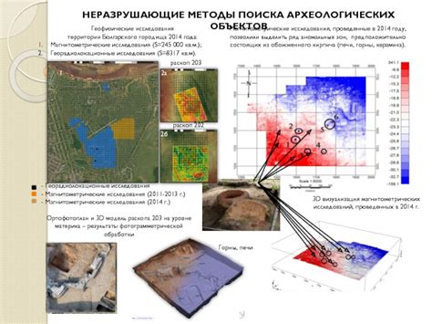 Магнитометрические исследования