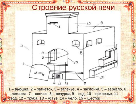 Майнкрафт: подробное руководство по построению русской печи