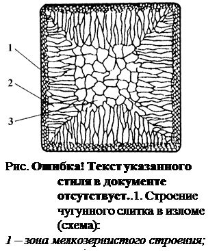 Макроструктурный анализ металлов