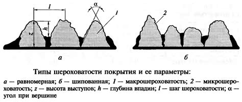 Макрошероховатость поверхности