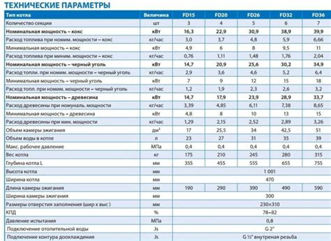 Максимальная заполняемость тары без риска утечки