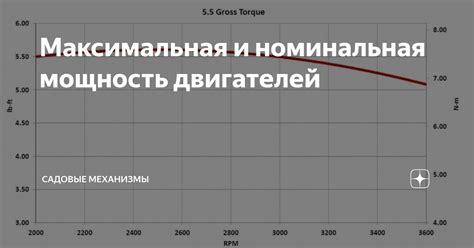 Максимальная мощность и тихая работа