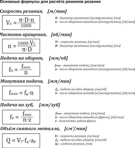 Максимальная скорость резания