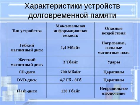 Максимальная стоимость вашего устройства