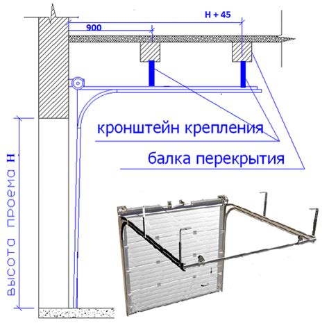 Максимальная толщина металла для секционных ворот