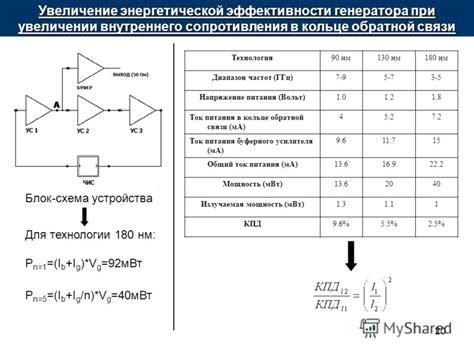 Максимальное увеличение эффективности генератора тростника