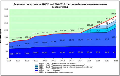 Максимизация эффективности добычи