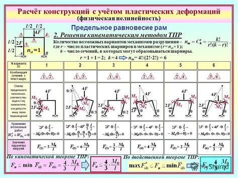 Малое количество деформаций