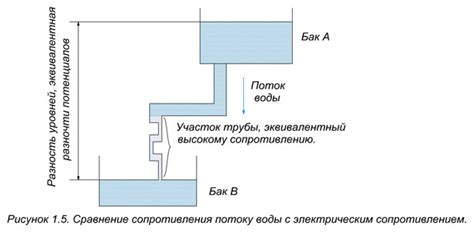 Малое сопротивление электрическому току