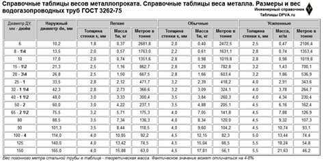 Малые размеры и легкий вес