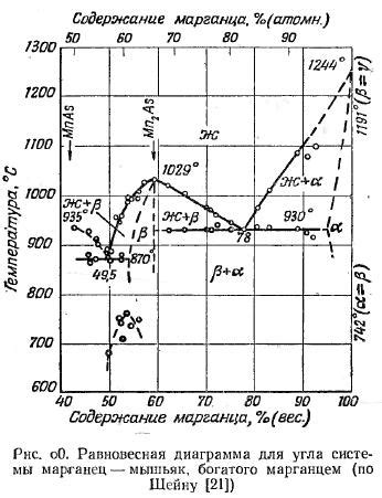 Марганец, ванадий, мышьяк