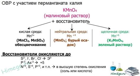 Марганец: общая информация