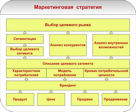 Маркетинговая стратегия базы металлопроката