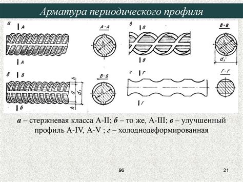 Маркировка и классификация арматуры