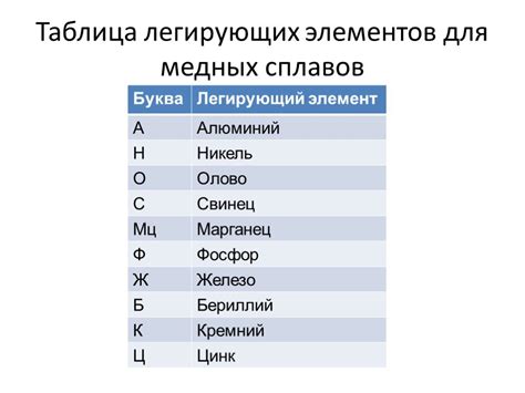 Маркировка и классификация цветных металлов