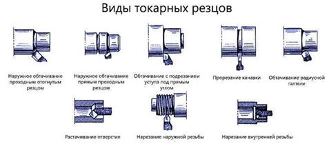 Маркировка китайских токарных резцов