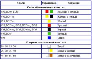 Маркировка краской на металле: яркие цвета и долговечность