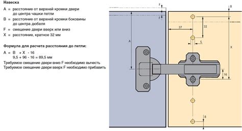 Маркировка места крепления петель