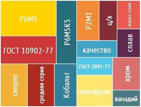 Маркировка металла по прочности