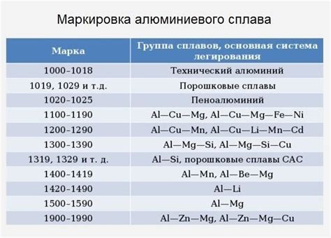 Маркировка металлов: основные категории и их значение