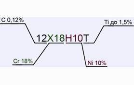 Маркировка нержавеющей трубы