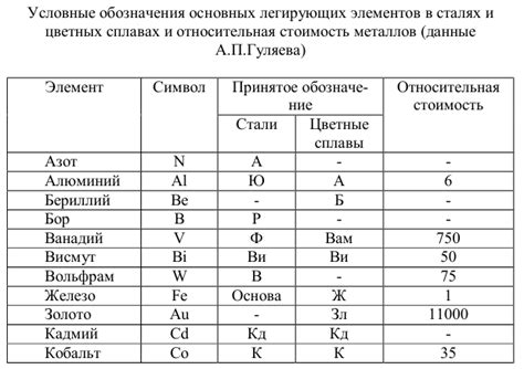 Маркировка состава цветных металлов