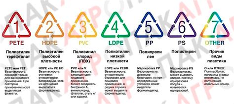 Маркировки по составу