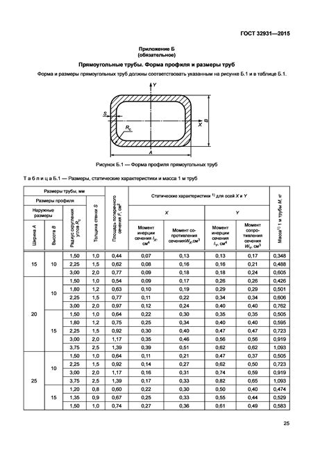 Марки и размеры для металлоконструкций