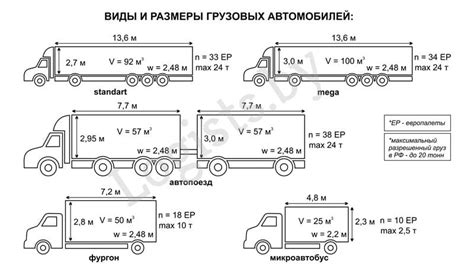 Марки и размеры для производства машин