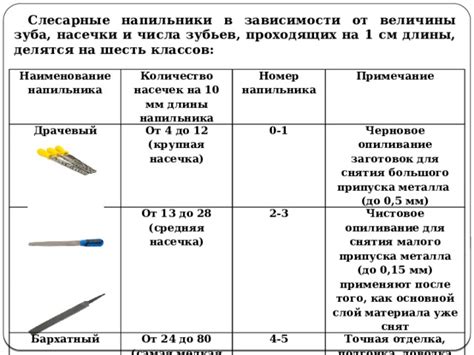 Марки металла для напильника: как сделать правильный выбор