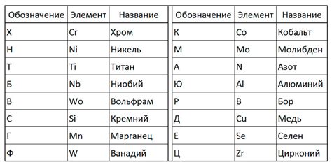 Марки нержавеющей стали для химической промышленности