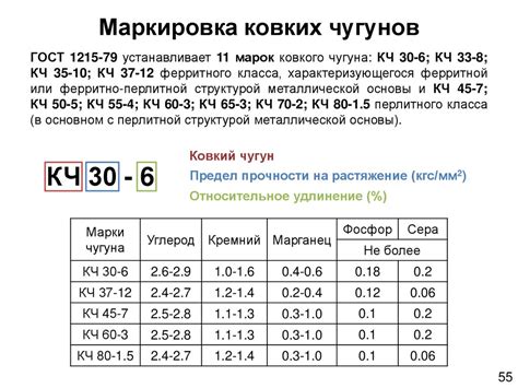 Марки стали и маркировка изделий