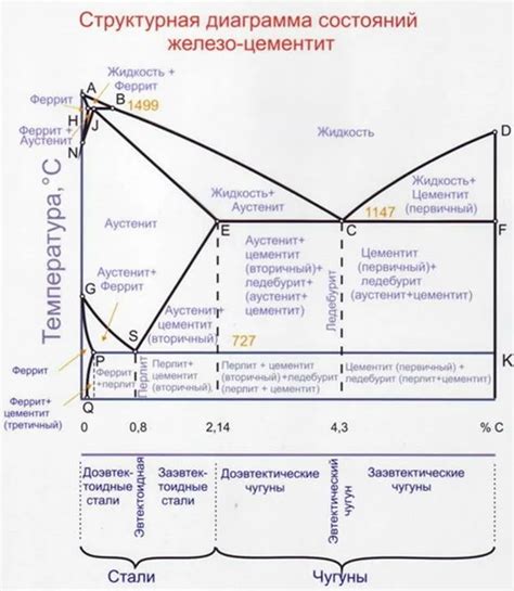 Марки чугунов